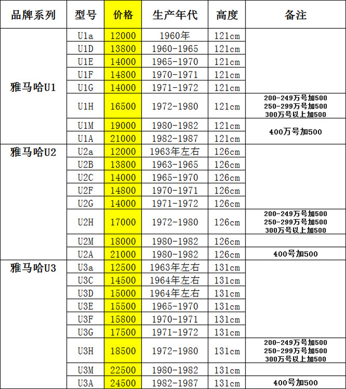 日本原装进口二手雅马哈价格表参考 雅马哈u系列 u1 u2 u3最为经典