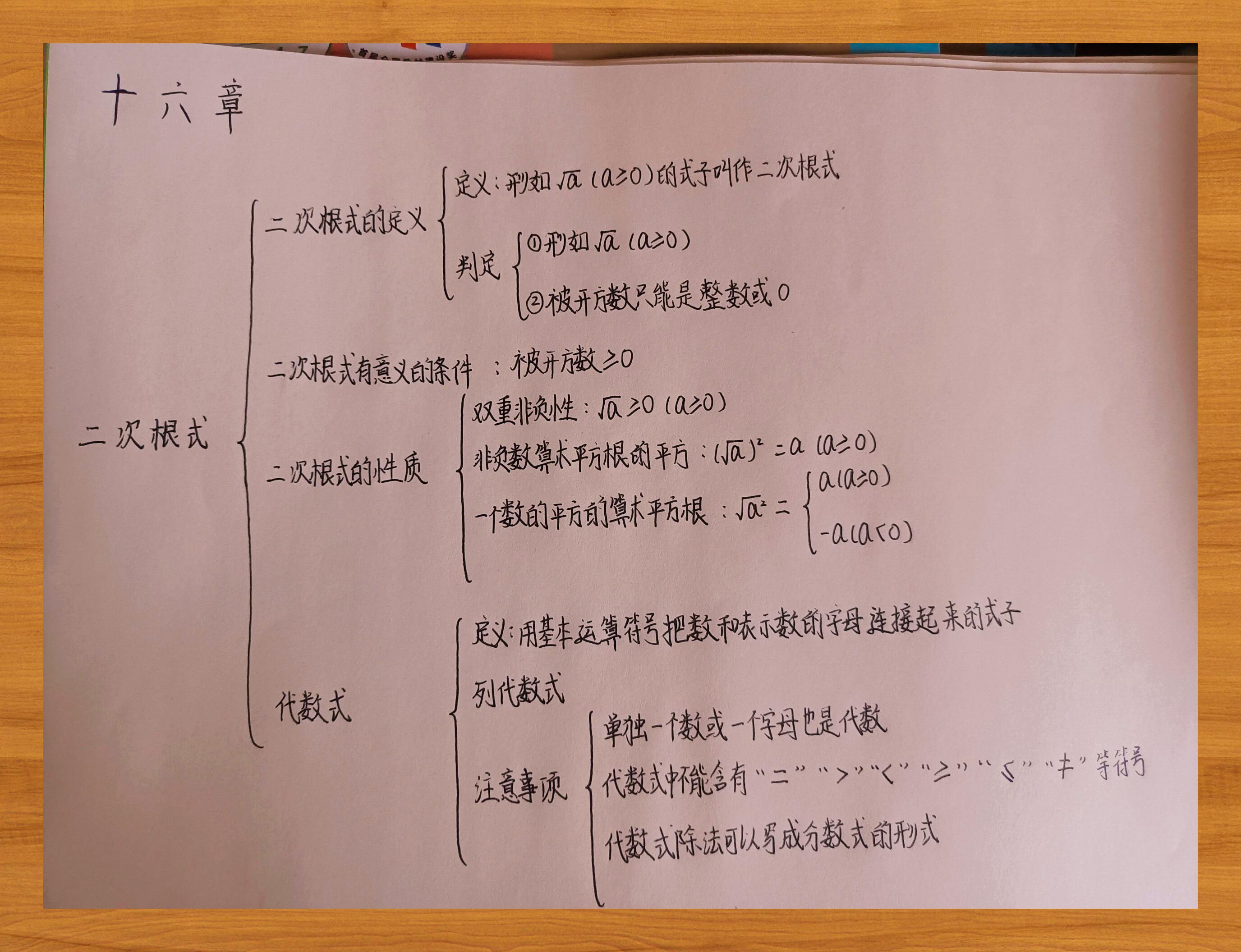 平方根的思维导图图片