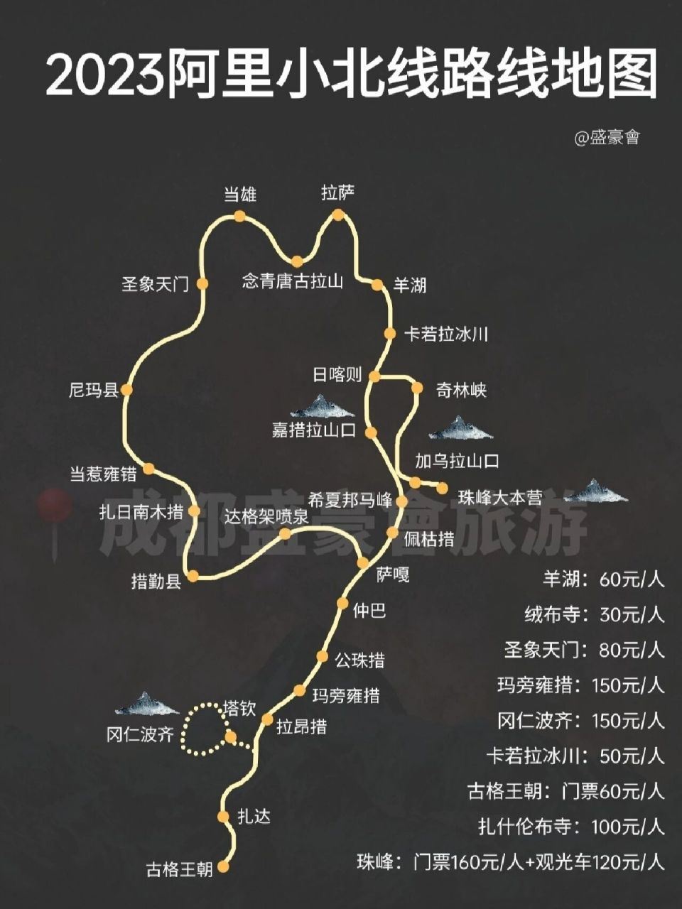 2023阿里小北線路線地圖99附詳細行程參考 2023阿里小北線路線地圖