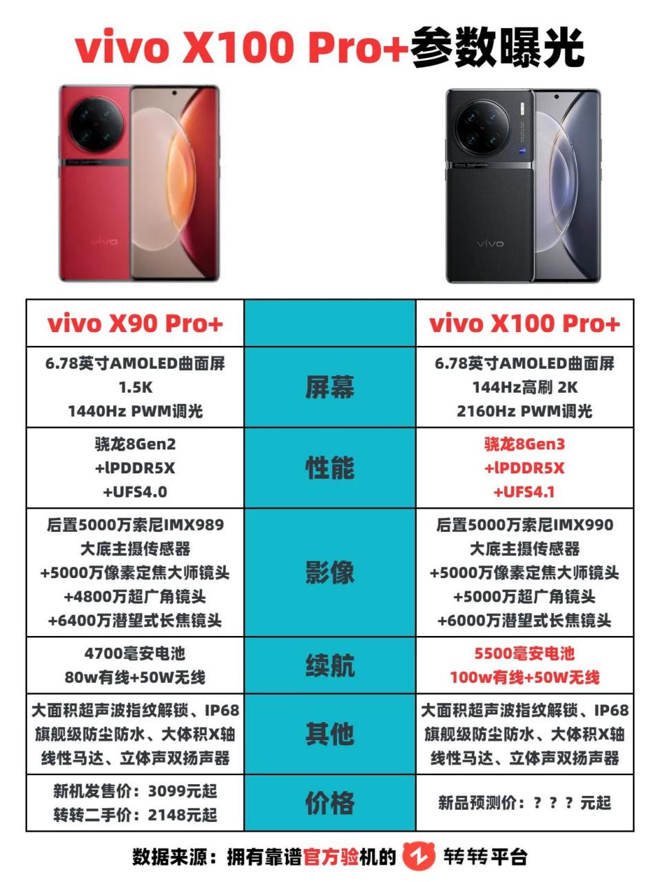 vivox100 vivo vivo手机