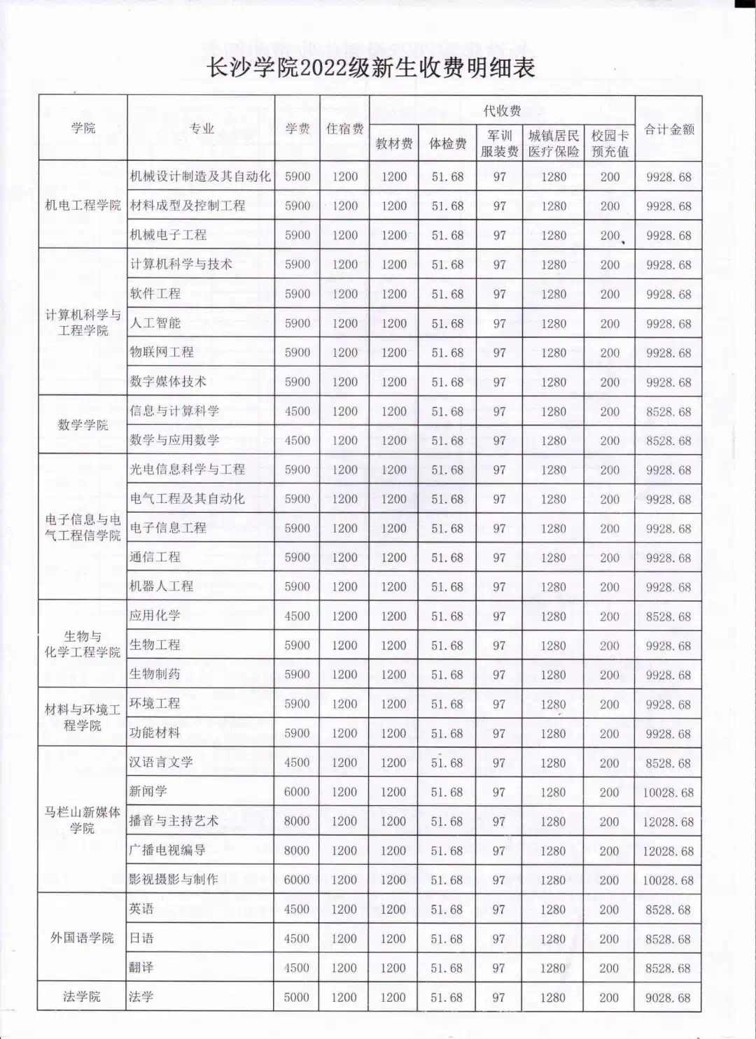 长沙学院各专业收费表