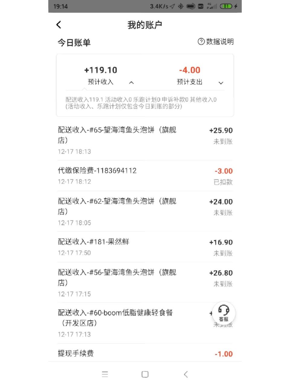 美团众包晚上4小时366收入 前5单赚了119元,后面的15单都是不低于12元