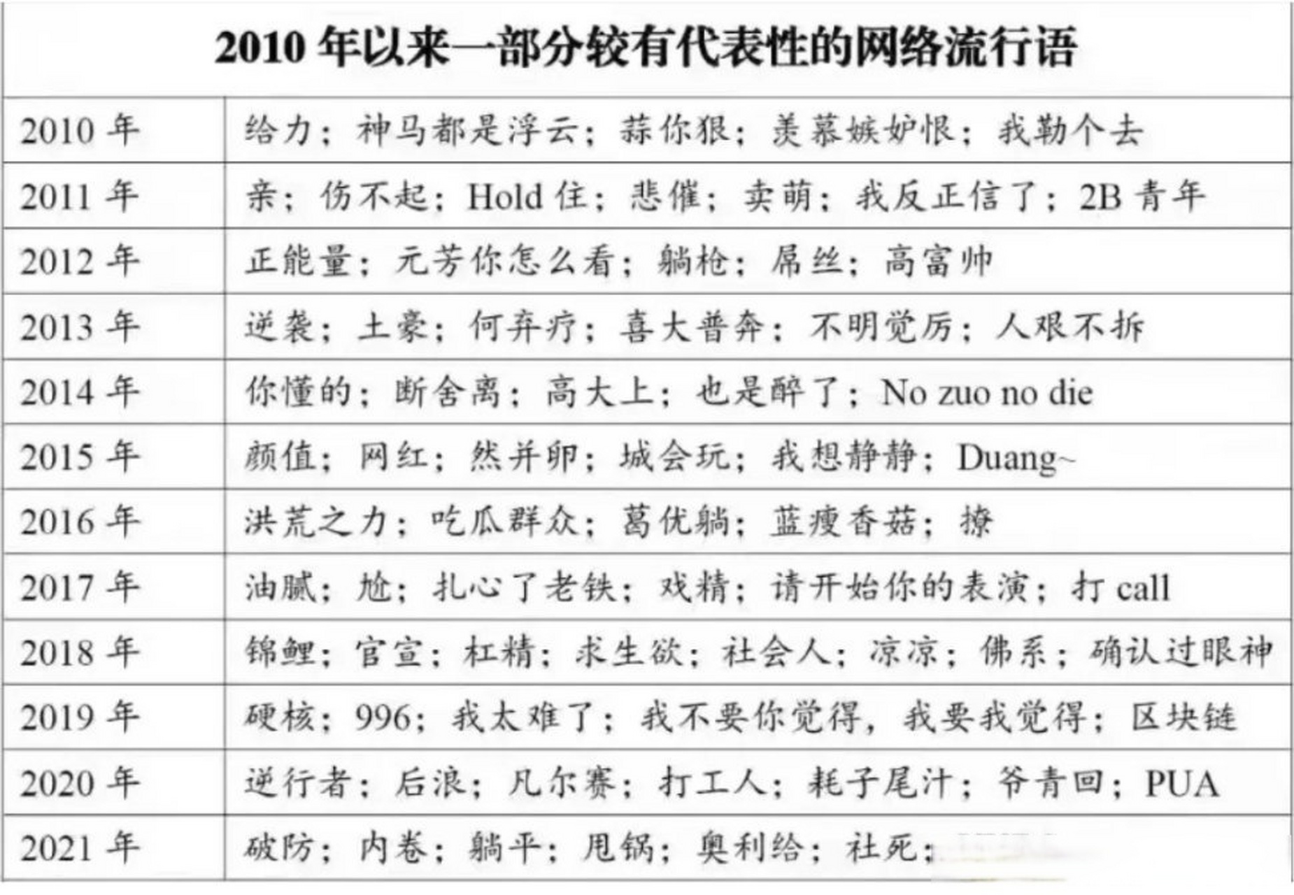 网络用语2022图片