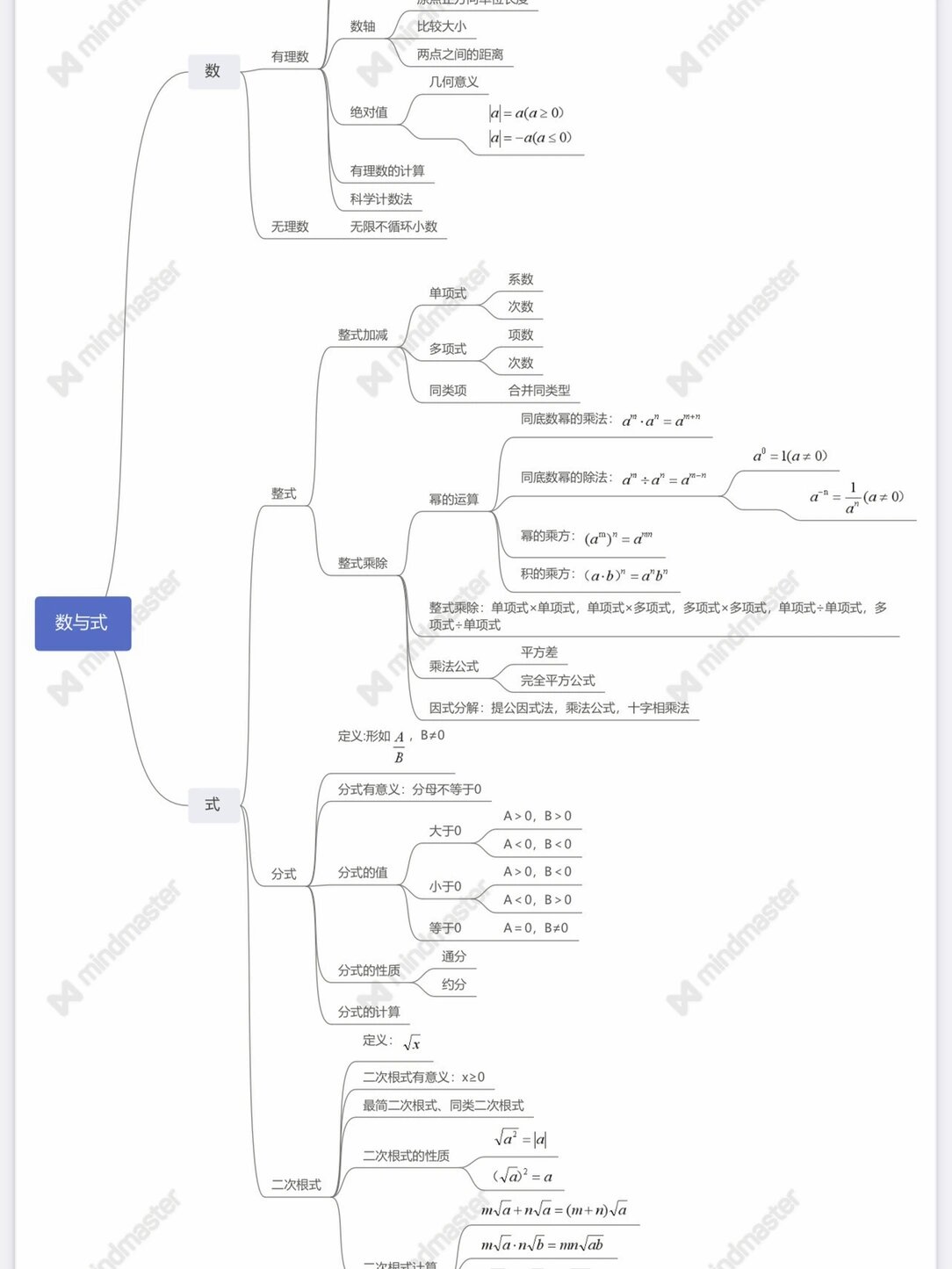 吐血整理了数与式模块的思维导图,这个模块知识点多,但是比较简单