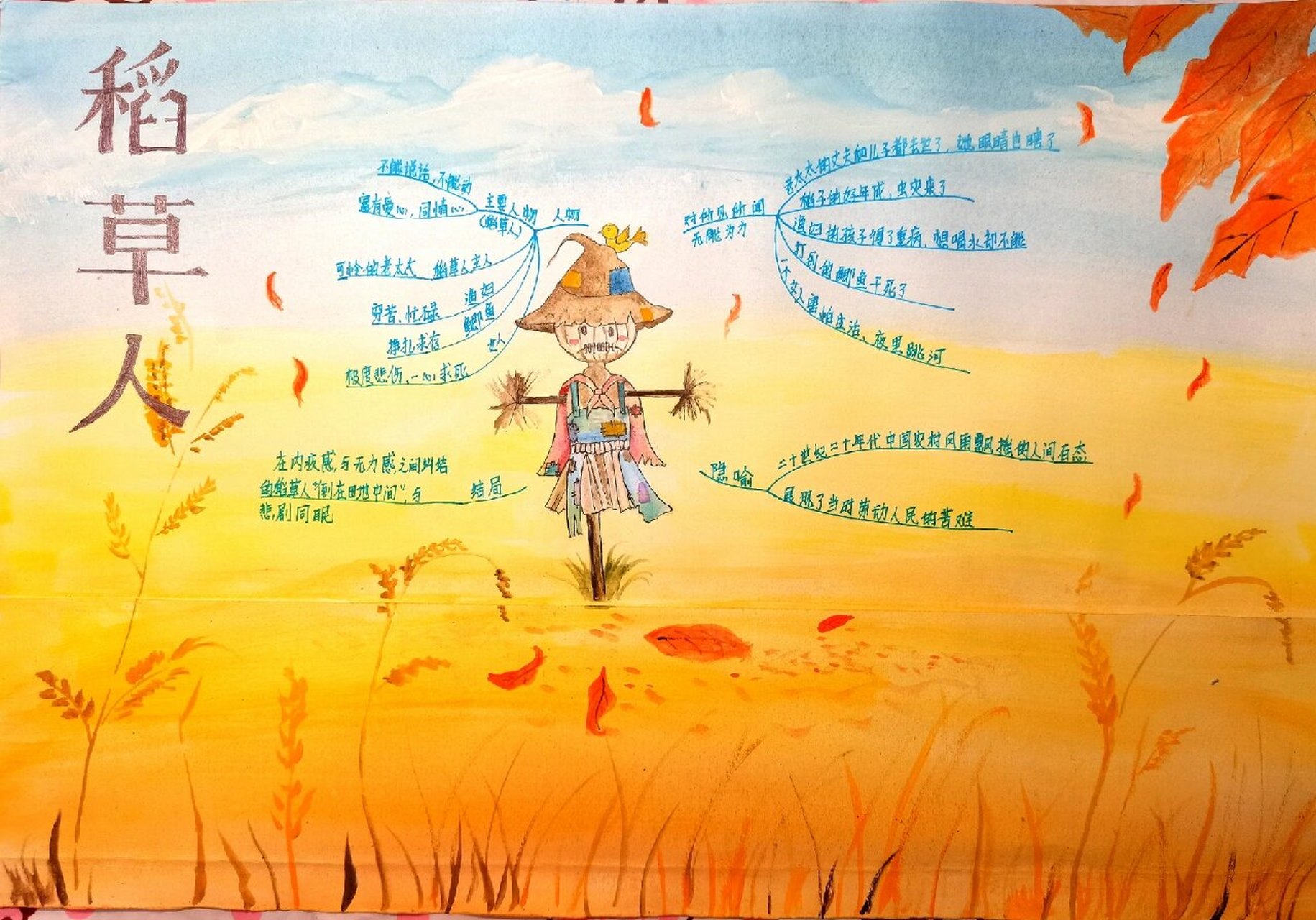 《稻草人》童话故事思维导图手抄报