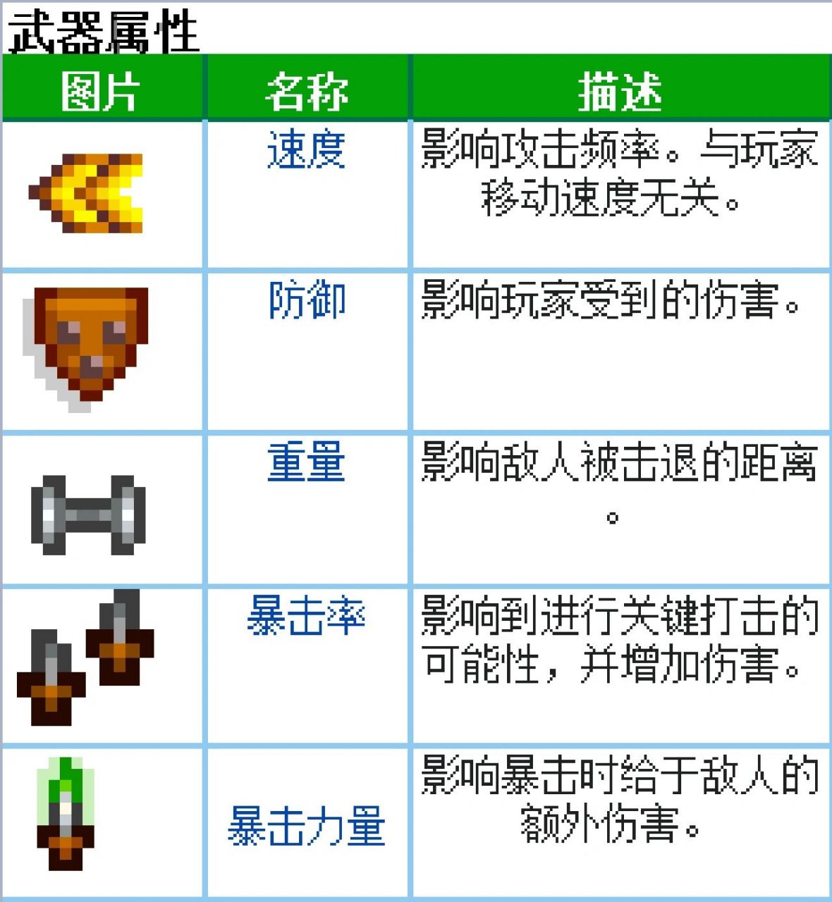 星露谷物语_武器 先了解武器的属性,再比较哪种武器更好.