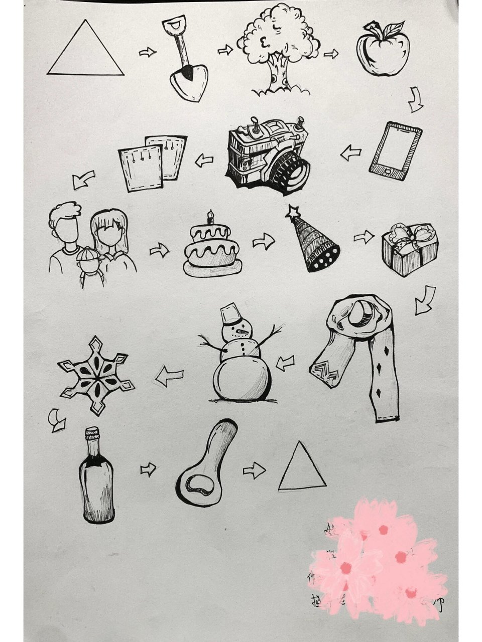 图一:瓶子的联想 图一:瓶子的联想 图二:三角形的联想