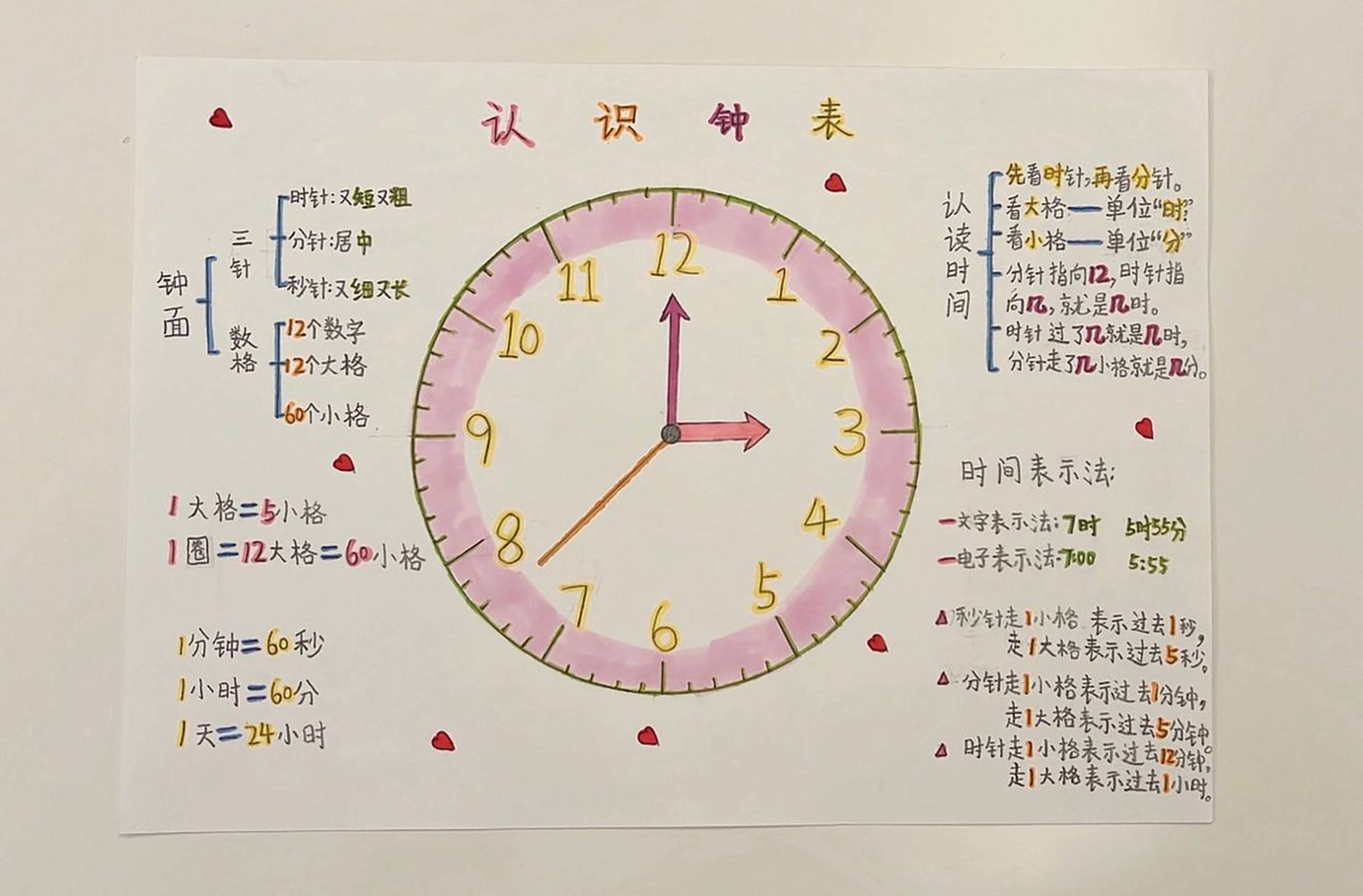 认识钟表(二年级上册)