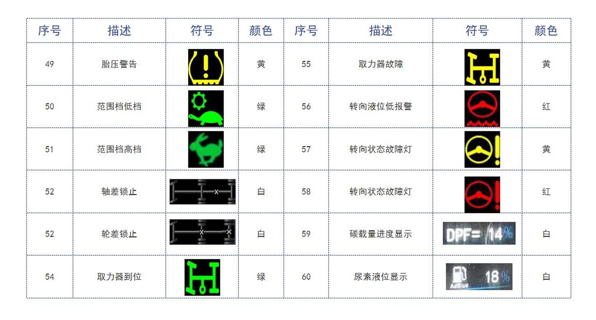 货车仪表盘标志大全图片