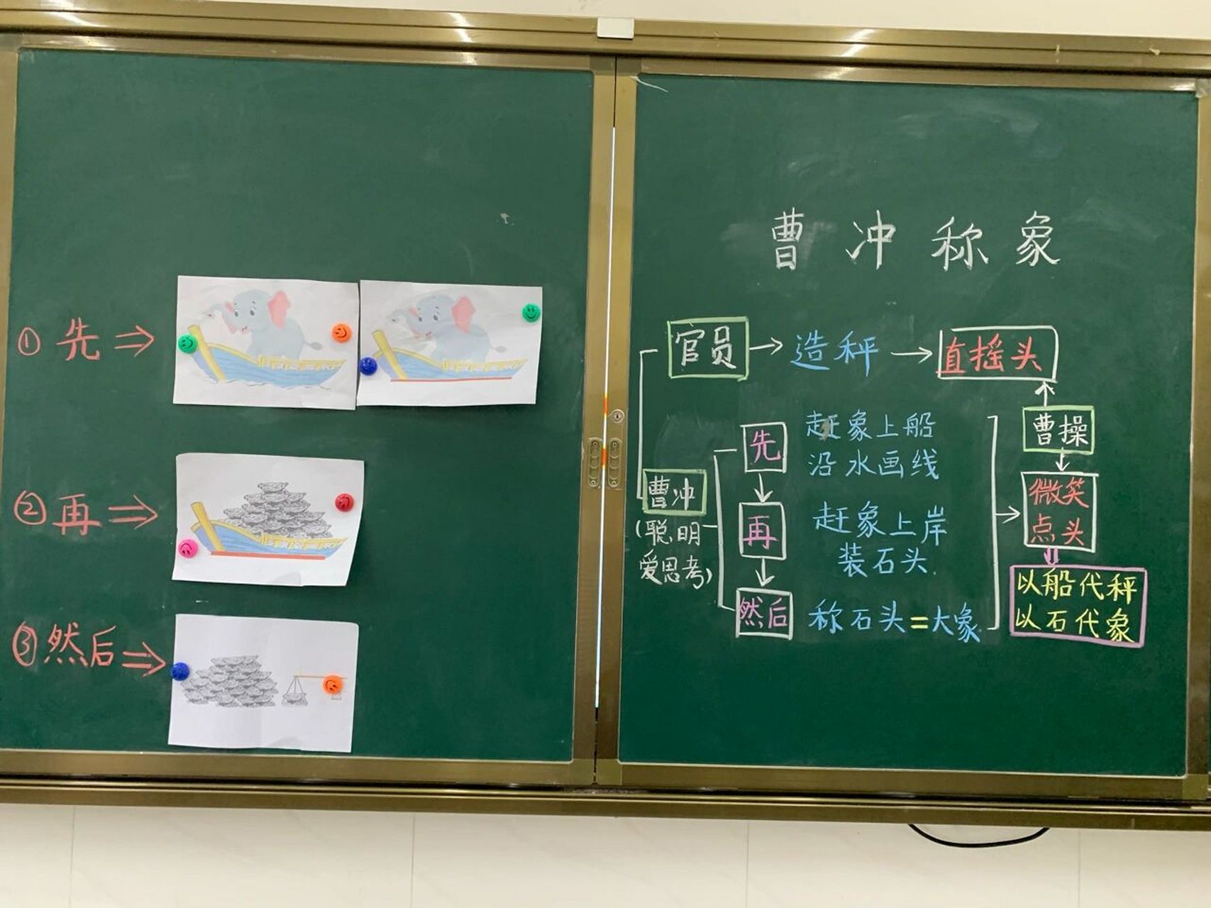 二年级下册《曹冲称象》板书及作业设计 让孩子们迅速记住知识点