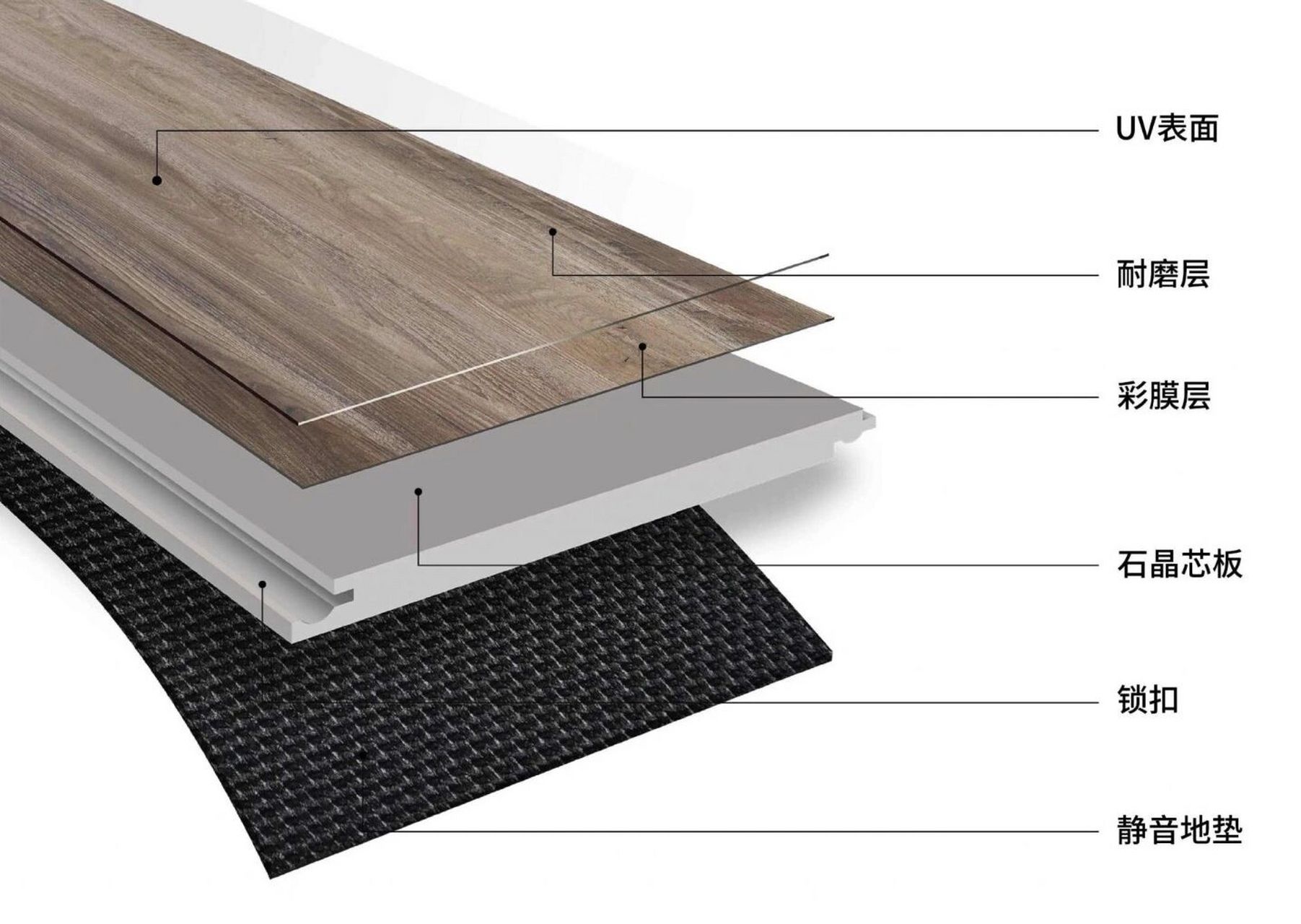 9694你不得不知的spc地板的结构和优缺点 9694在美国,越来越