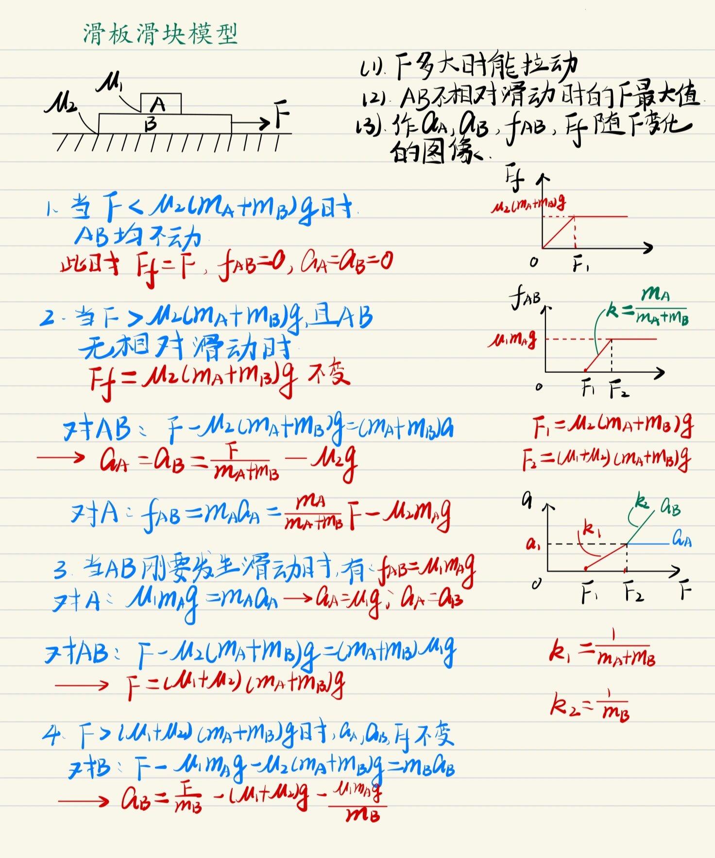 连接体临界问题之滑板滑块模型