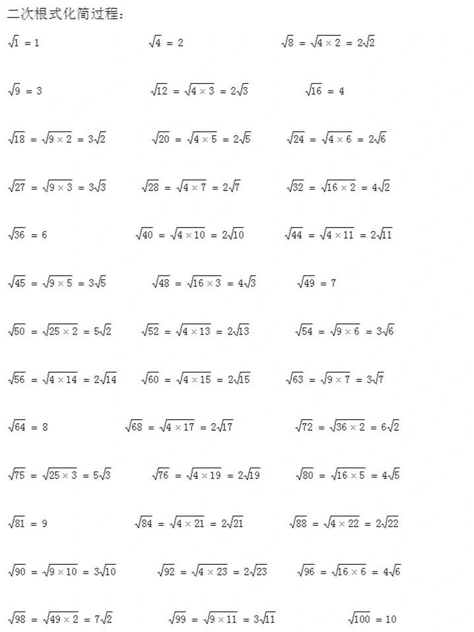 初二下数学必背点～二次根式化简～含过程 提分必背 图片下载复制到