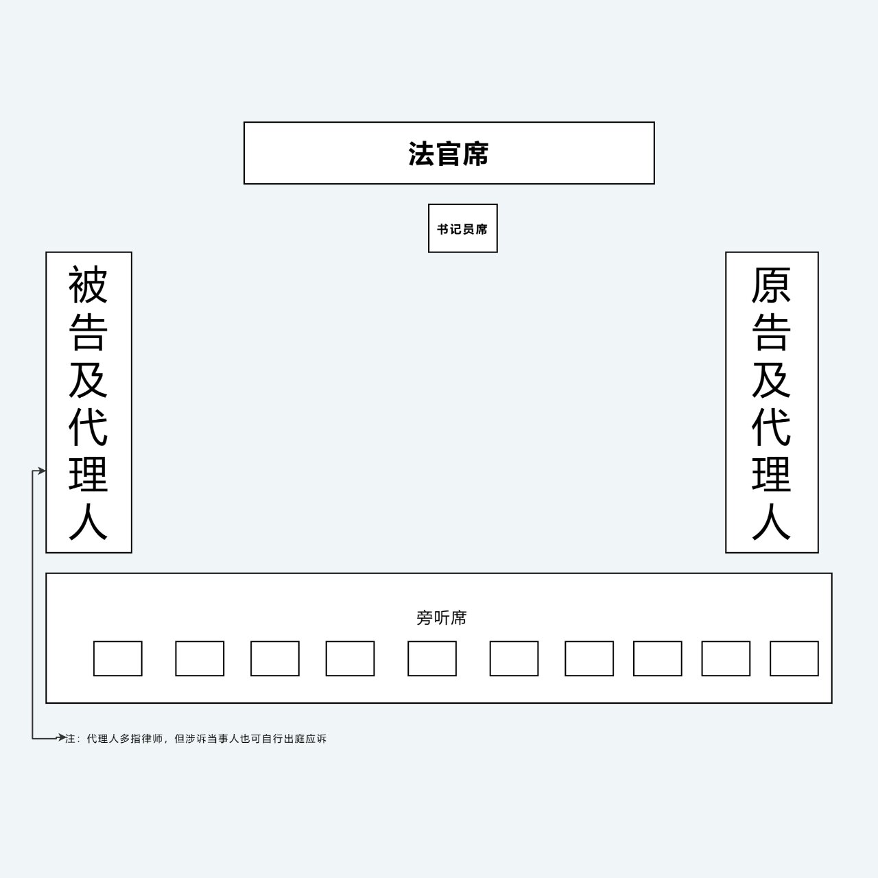 刑事法庭布局图示意图图片