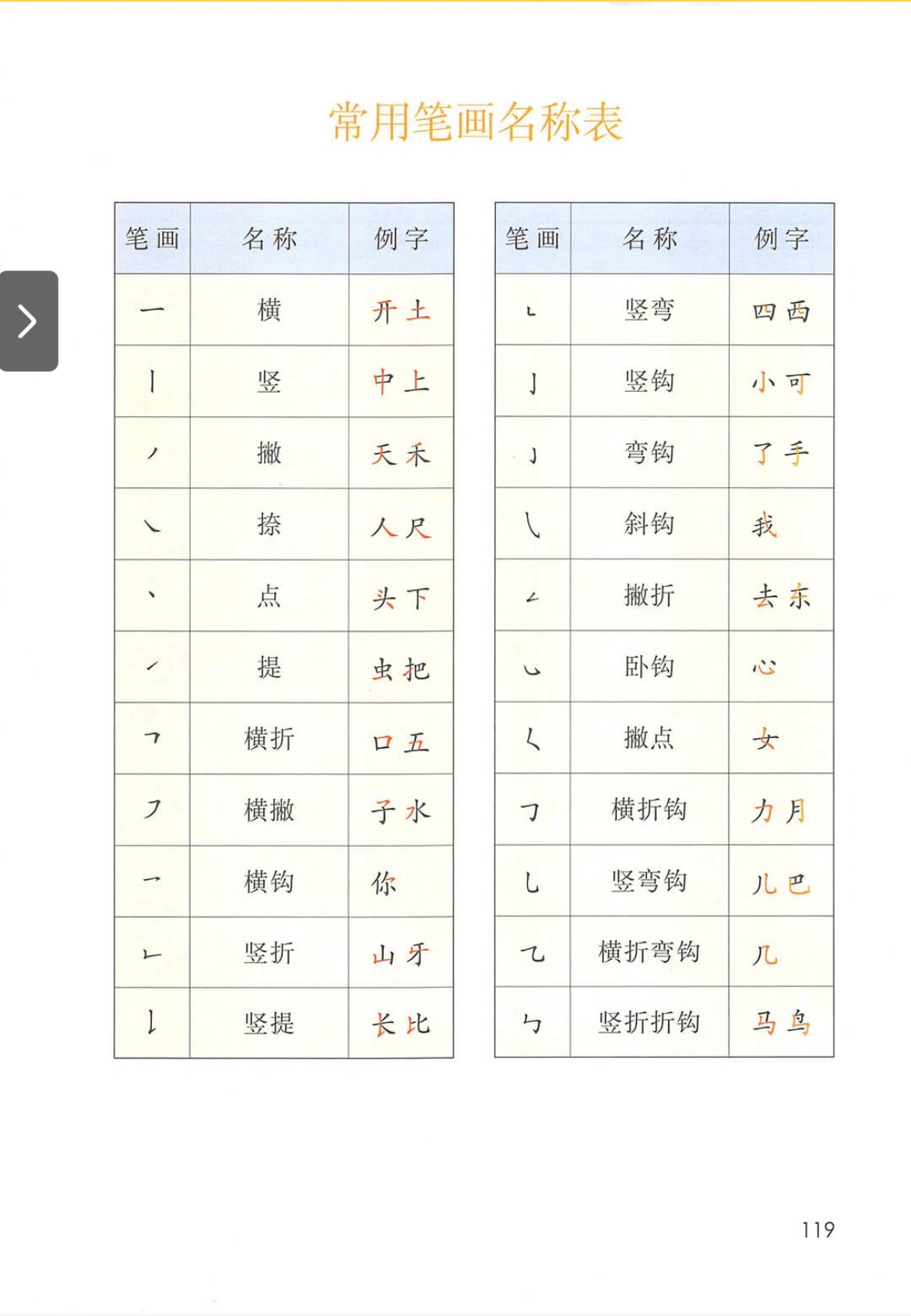 常见笔画名称表