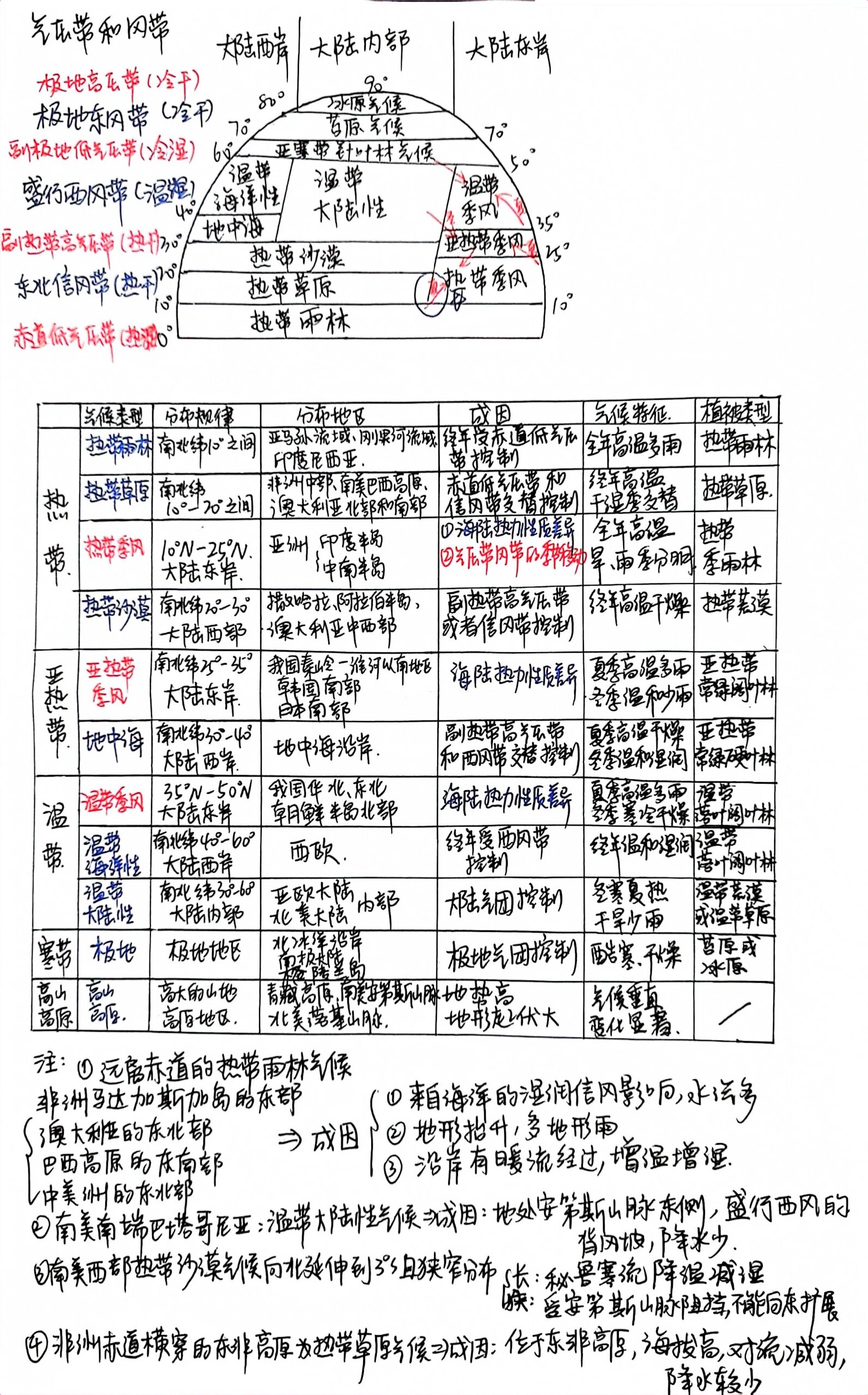 气压带气候类型图片