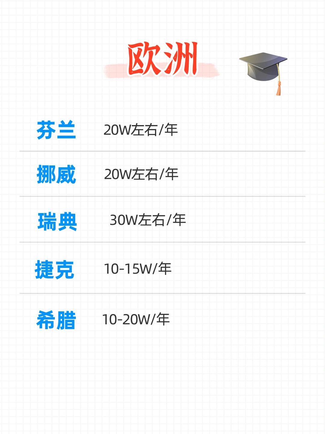挪威留学本科条件