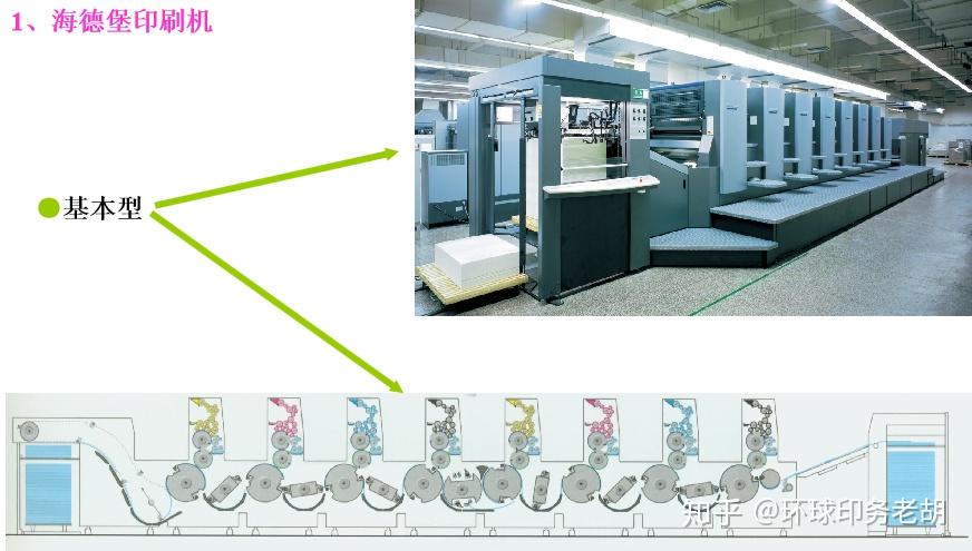 带你了解平版印刷工艺