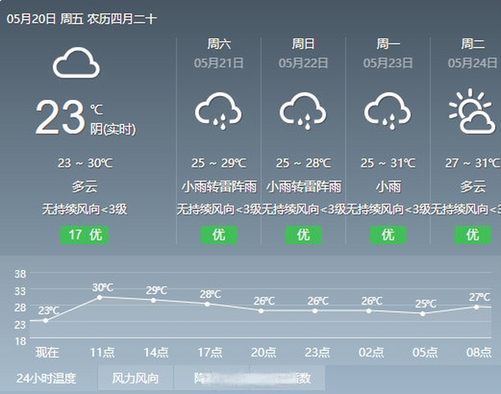 未來肇州天氣怎麼樣今天_(未來肇州天氣怎麼樣今天天氣預報)