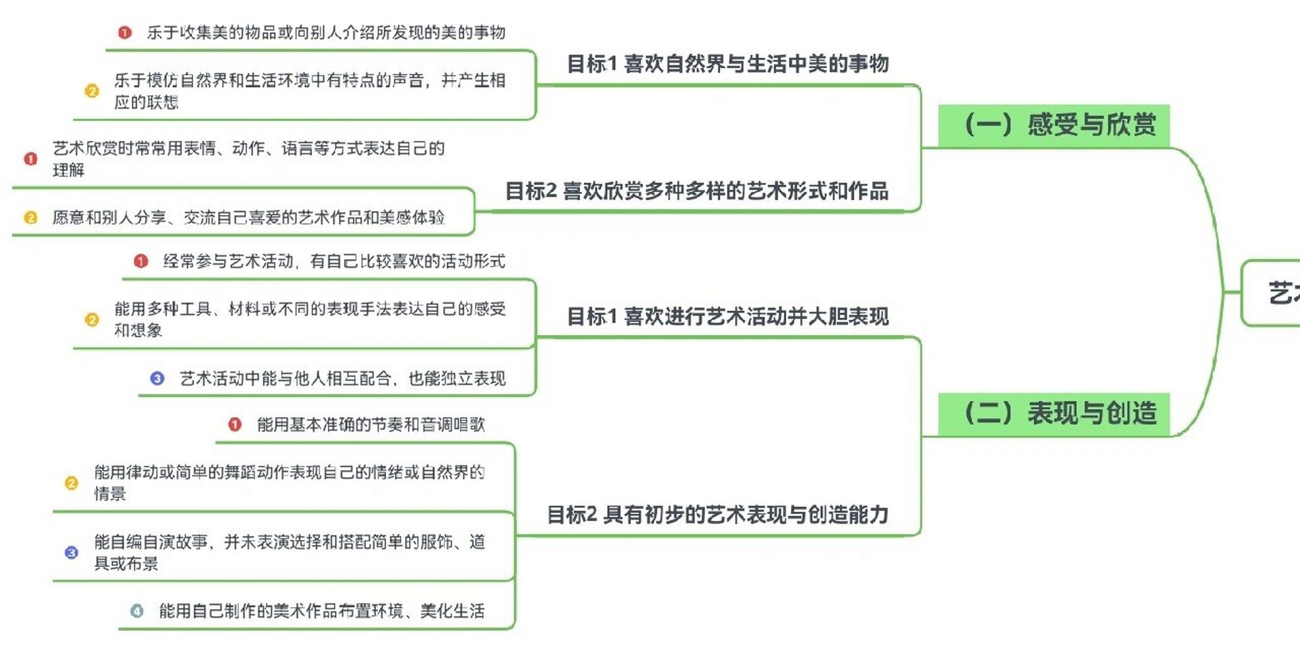 五大领域思维导图图片