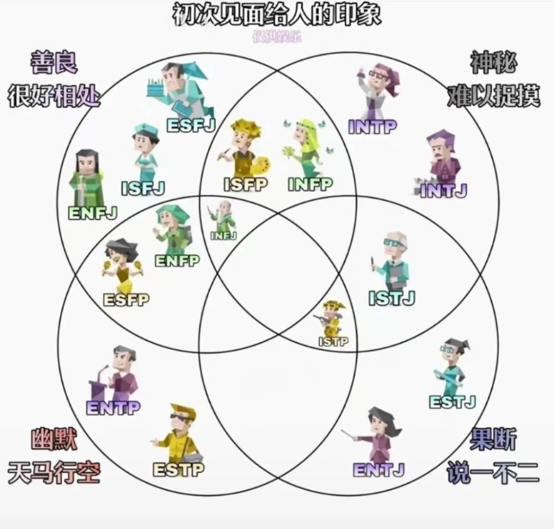 mbti十六型人格都有哪些 1,istj 物流师型人格 2,isfj 守卫者型人格 3