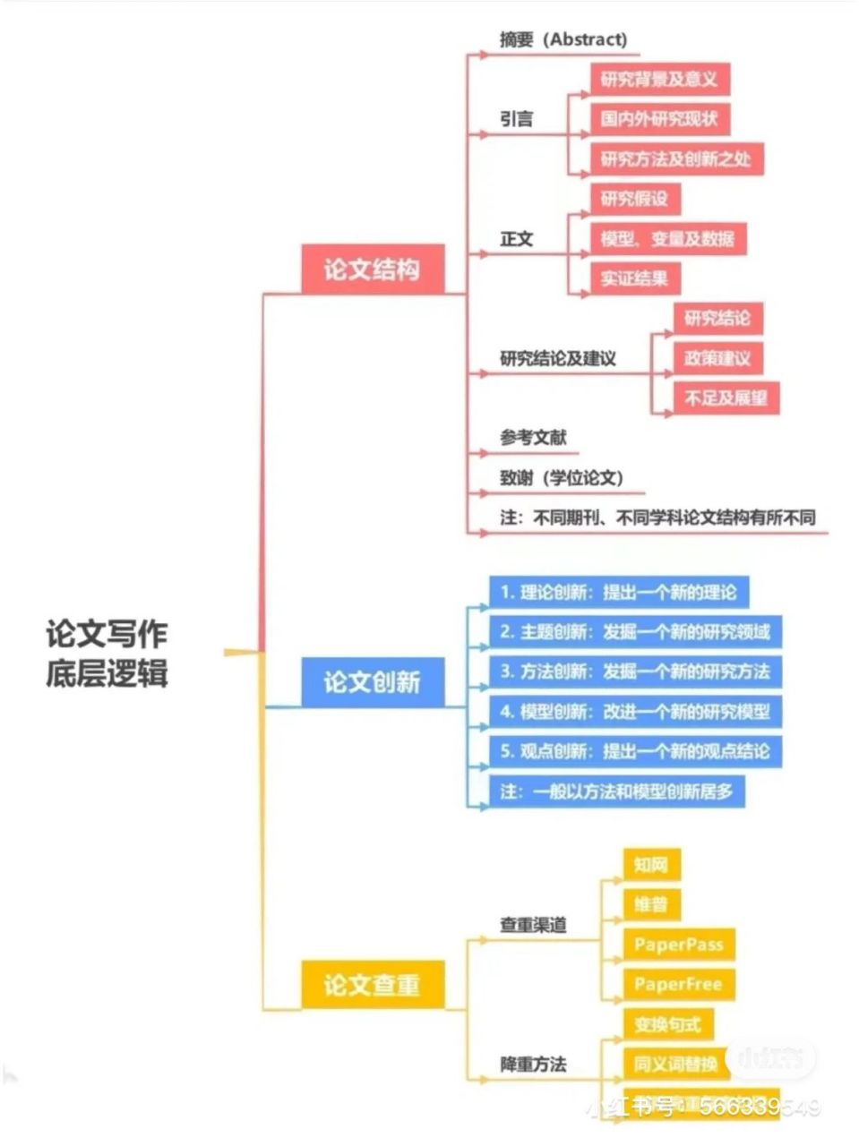 毕业论文写作步骤与框架模板    一开始14天写完毕业论文,然后7天