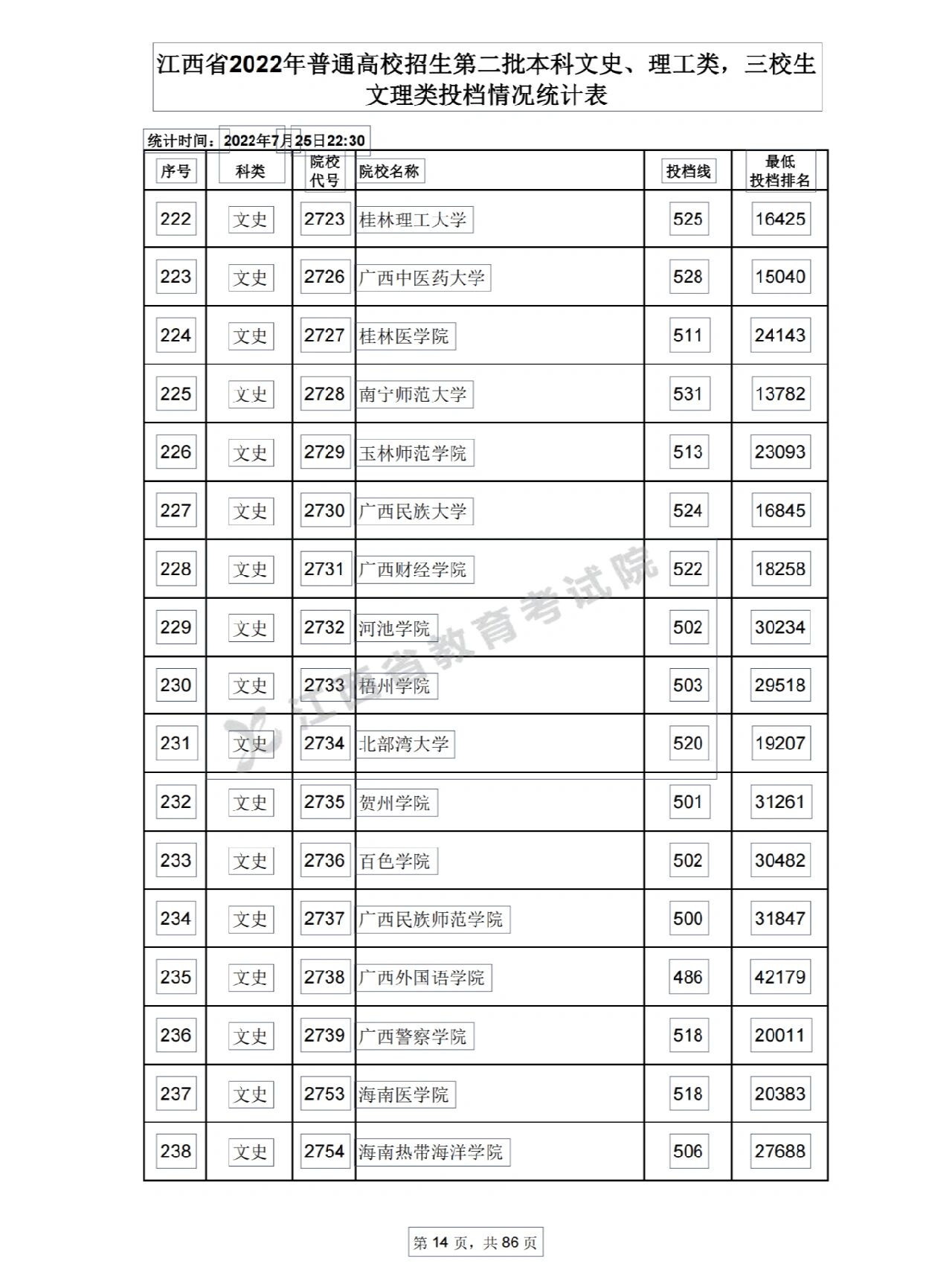 江西文科分数线图片