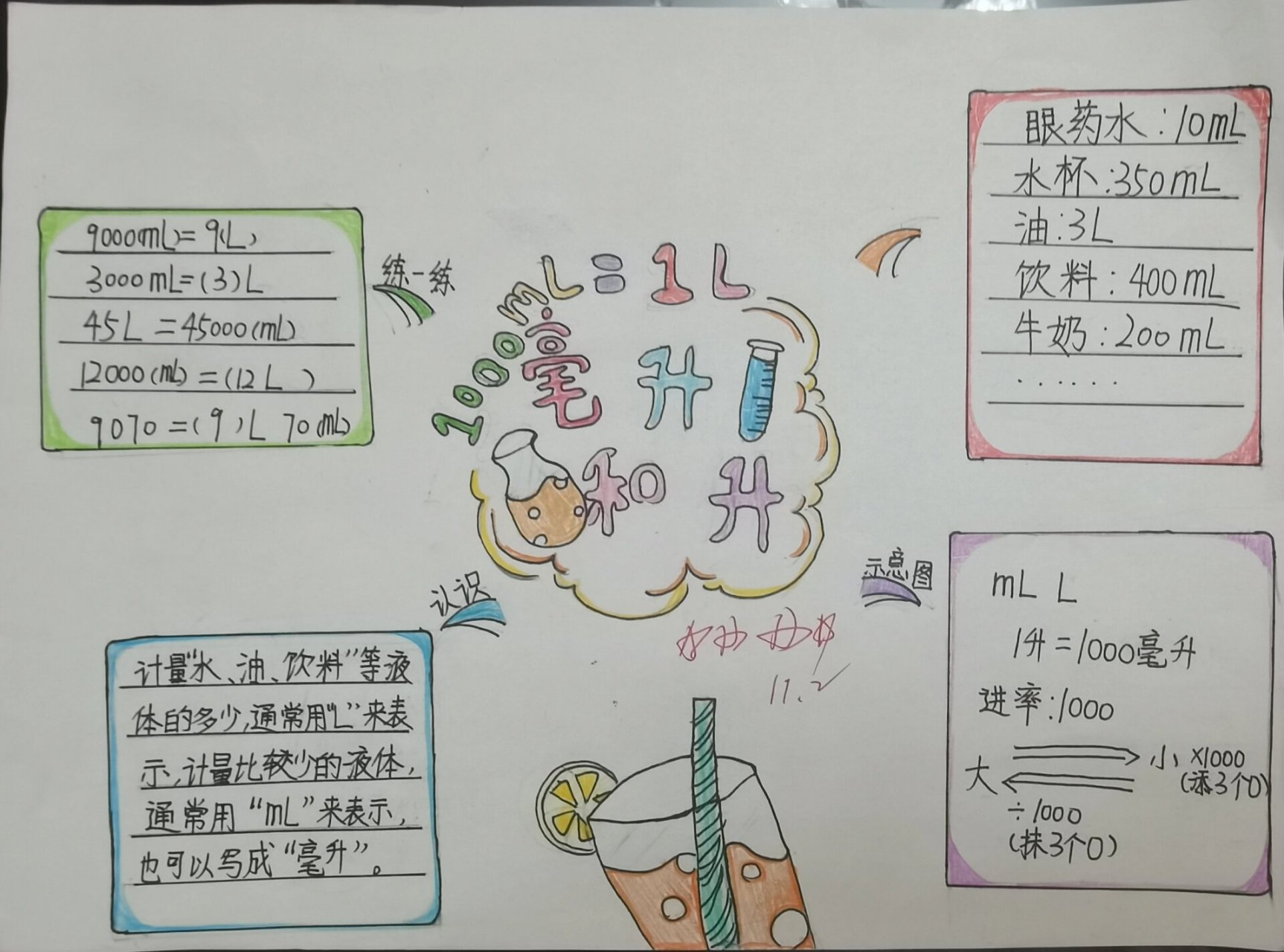 四年级数学 毫升与升思维导图