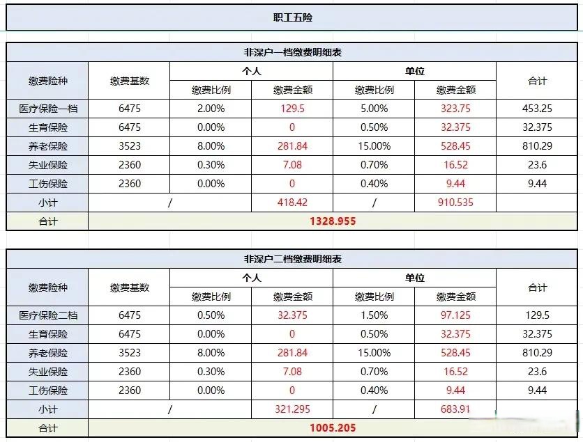 设计师工资一般多少，珠宝设计师工资一般多少