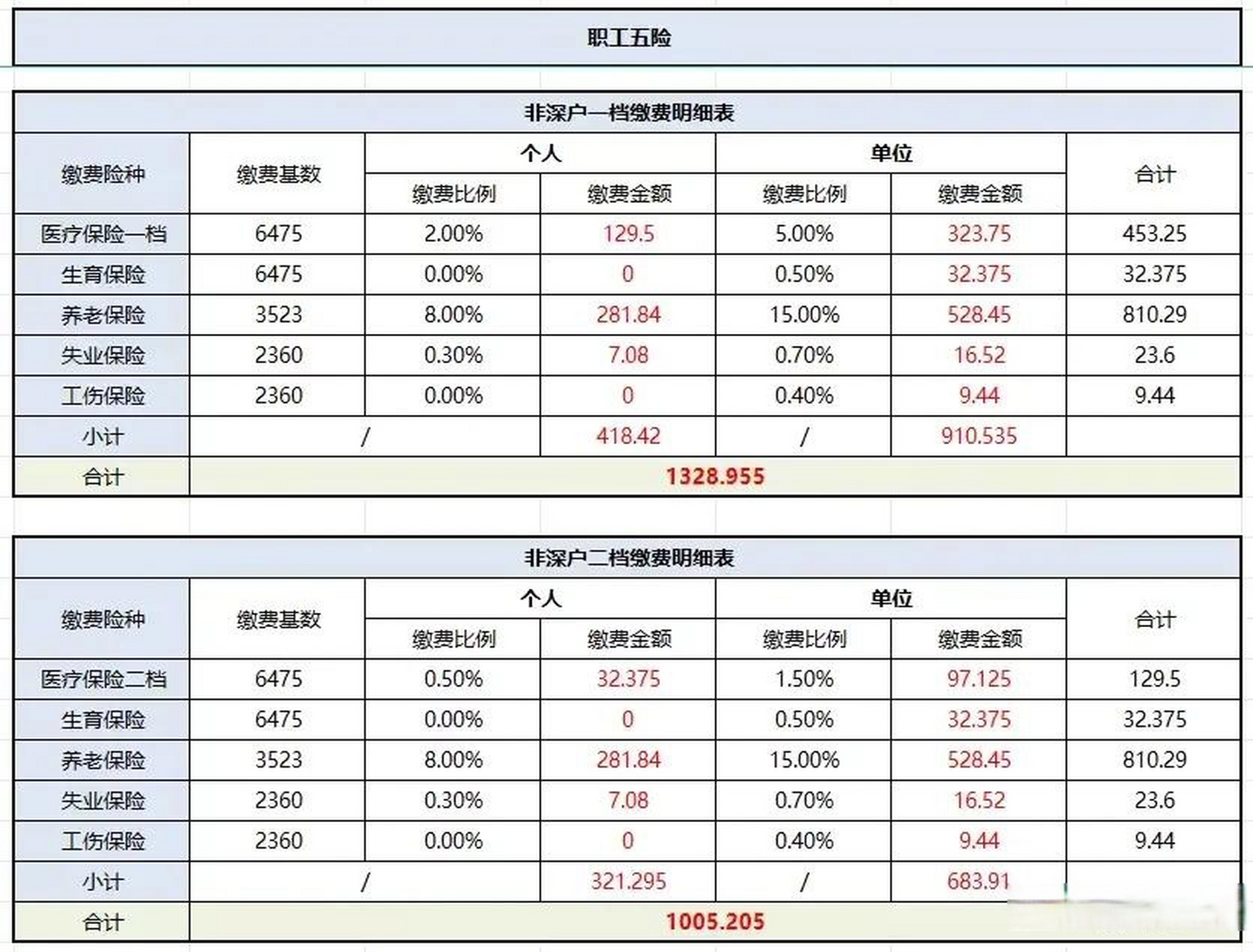 广东深圳,东莞私企普工的工资究竟有多高?