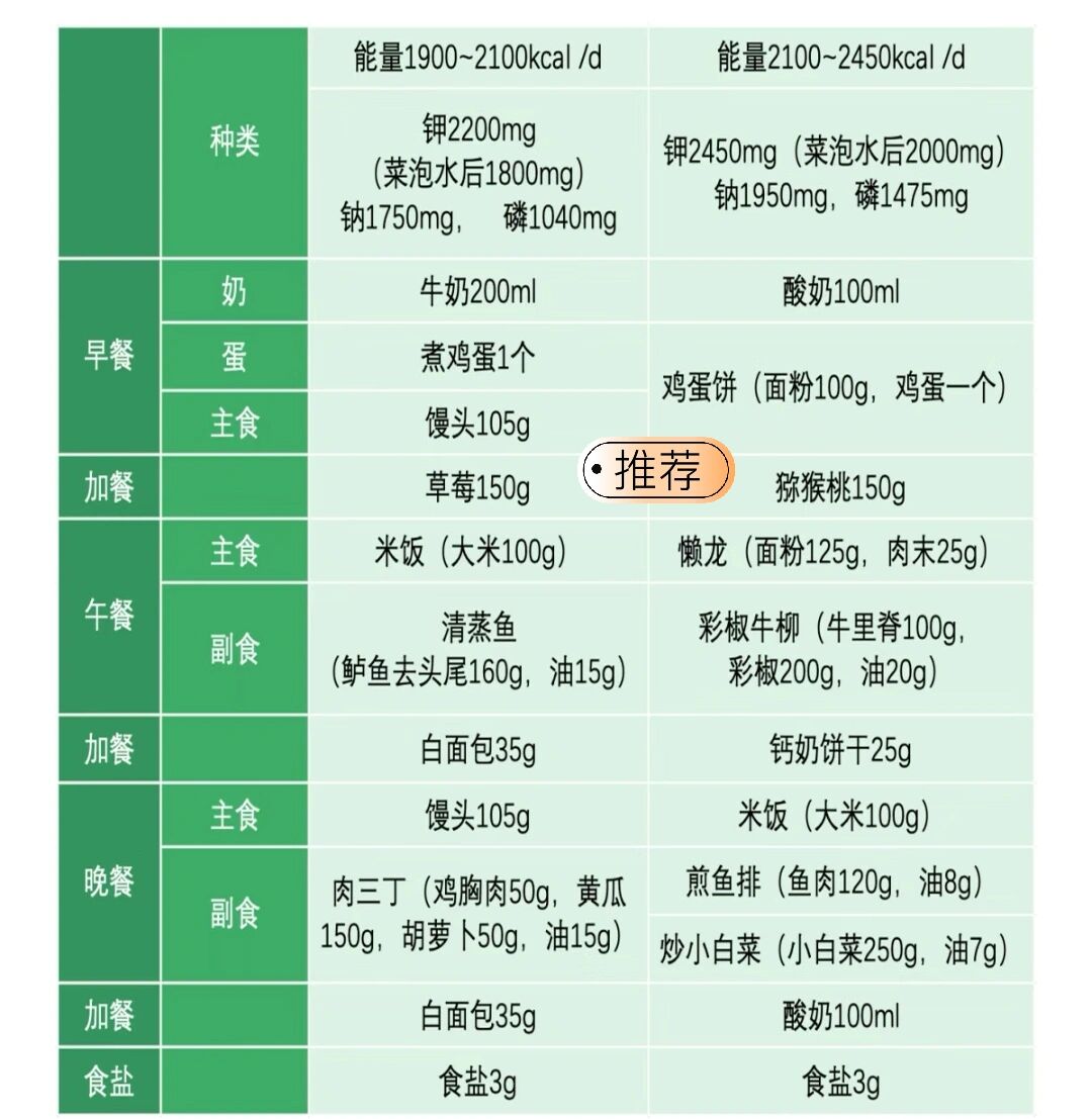 尿毒症患者食谱(5.