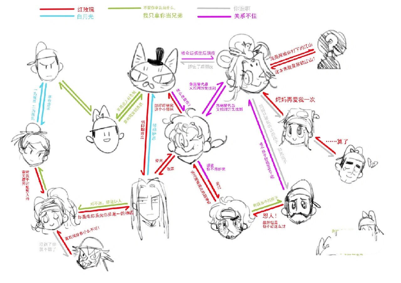 大理寺日志人物关系图片