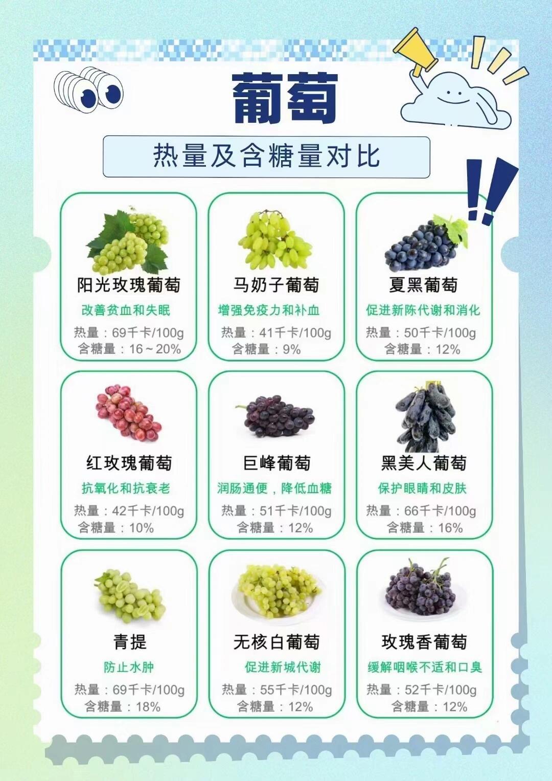 不同品种的葡萄 糖分对比看看你最爱吃哪种