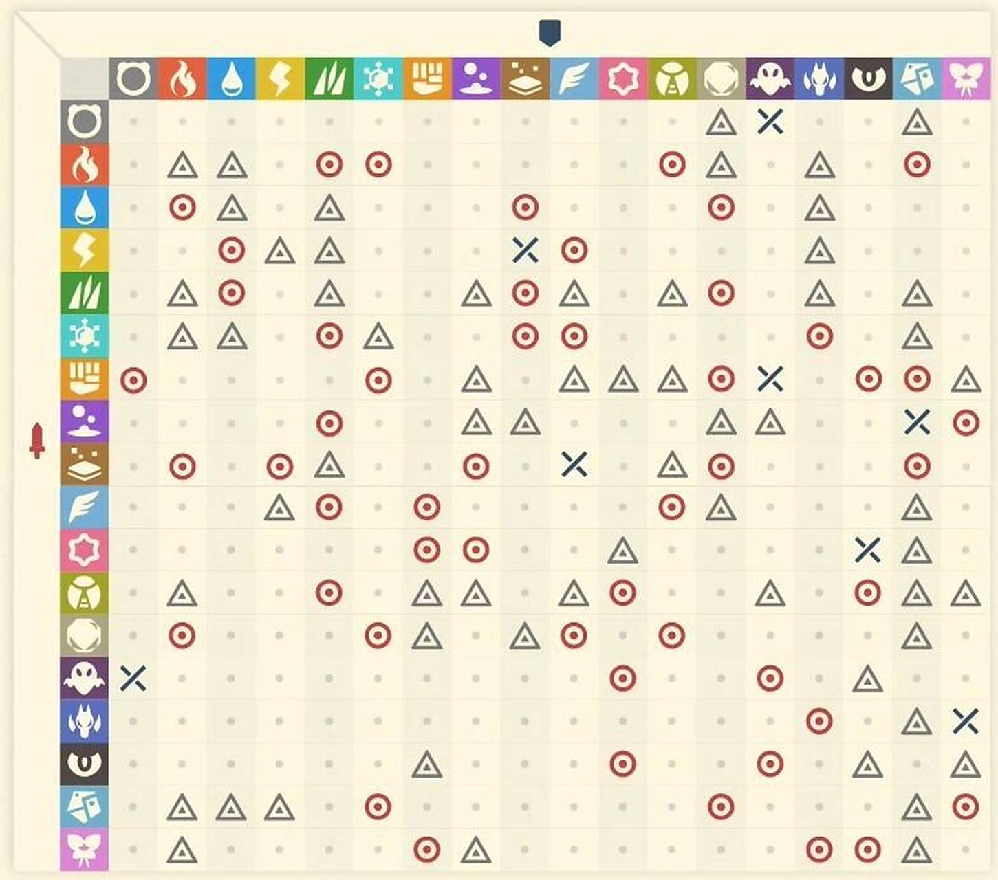 宝可梦朱紫,属性克制图,刷坑对战必备!