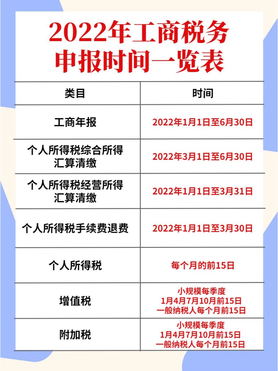 2022年常用企业税务申报时间一览表 工商年报:2022年1月1日至6月30日