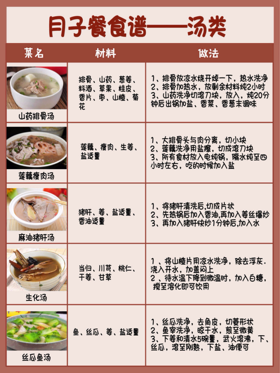 30道产后月子餐食谱 | 通乳下奶77补血美容!