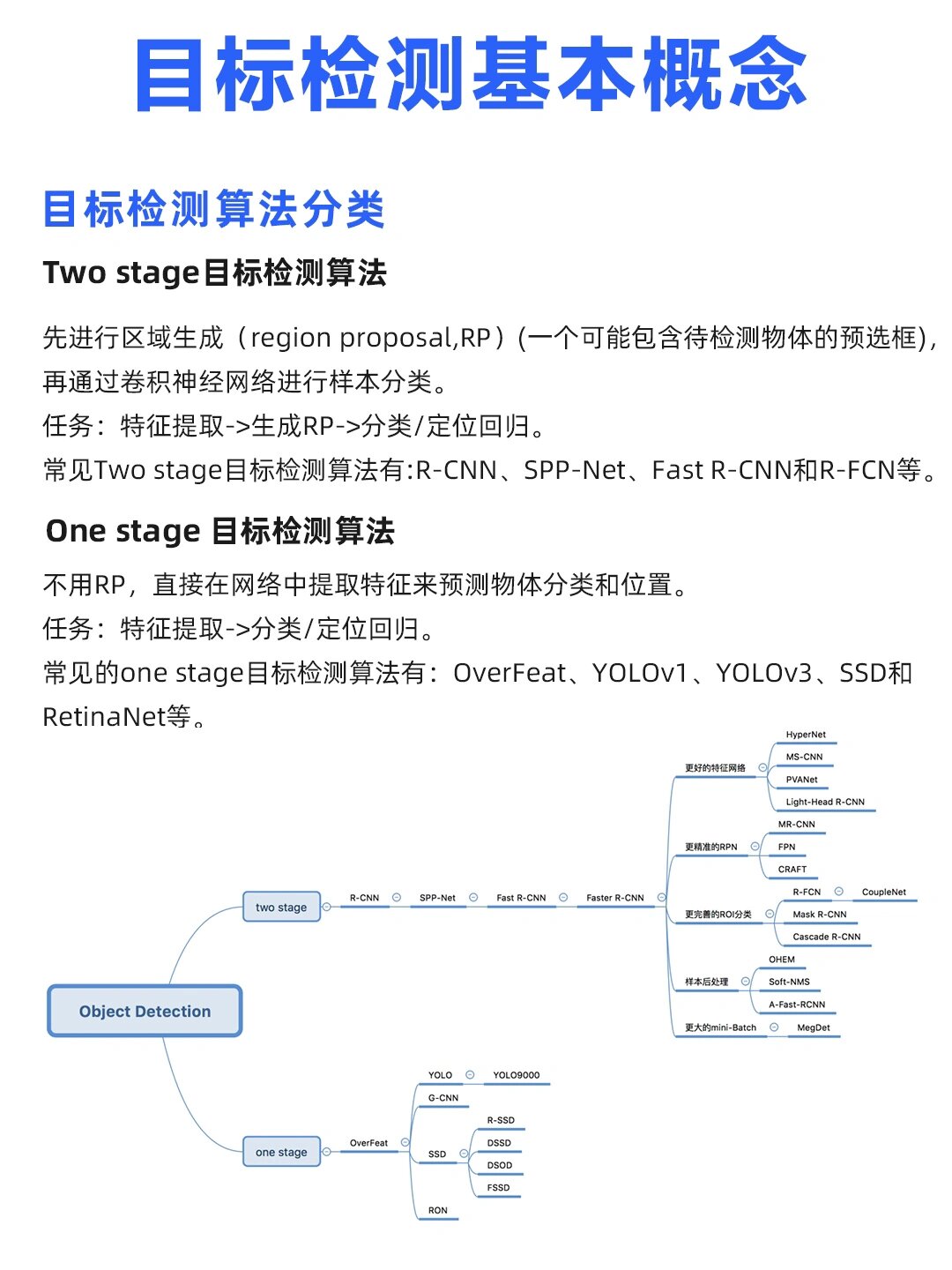 一文初步了解何为目标检测!