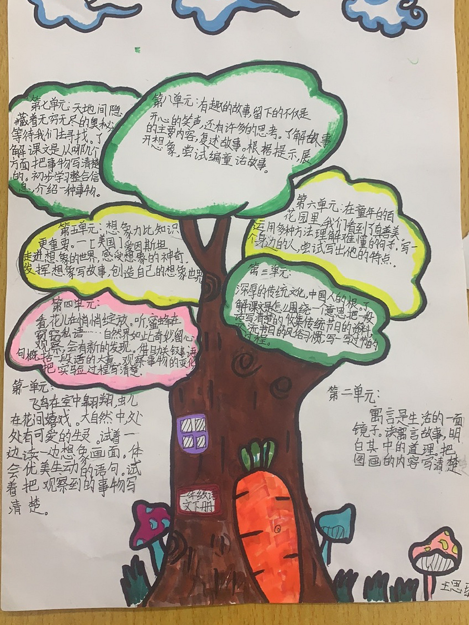 三年级下册语文全册思维导图