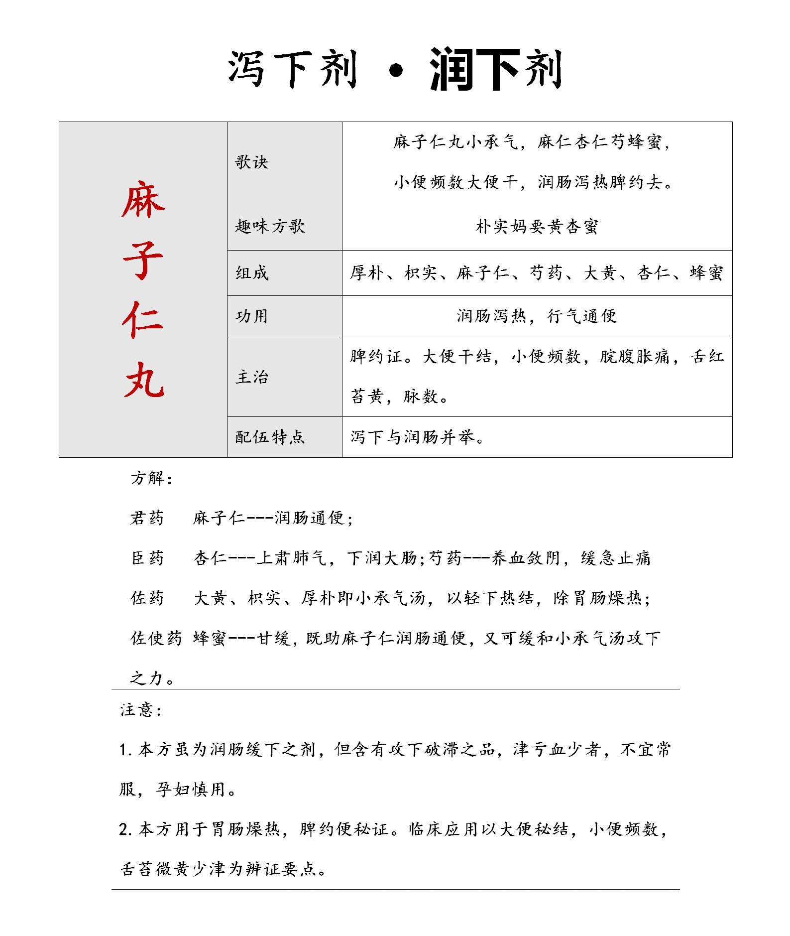 润下剂·麻子仁丸 方解: 君药   麻子仁