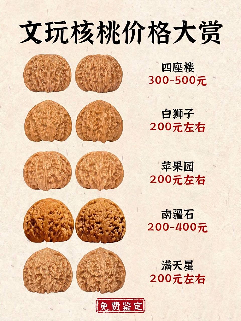 今天库库给大家带来的是老三样之一, 经久不衰的文玩核桃合集!