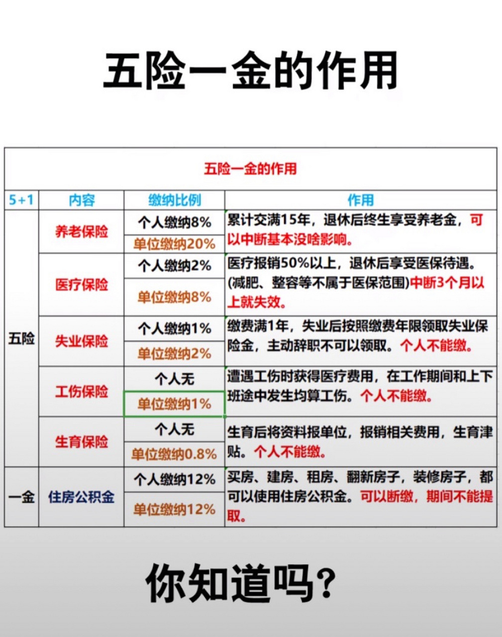 五险一金的作用,你们知道吗?
