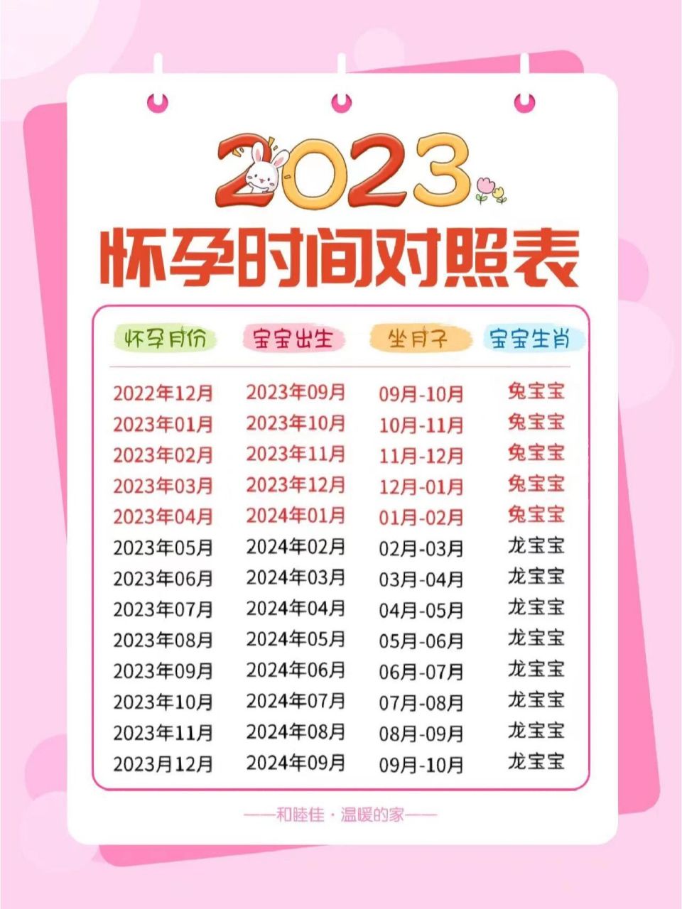 97知道怀孕的时间是很重要的,主要是方便孕妈知道什么时候该补充