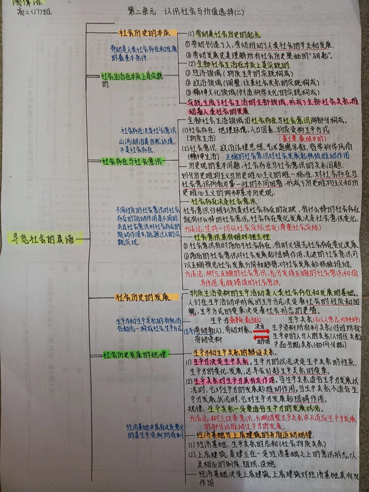 高中哲学框架图图片