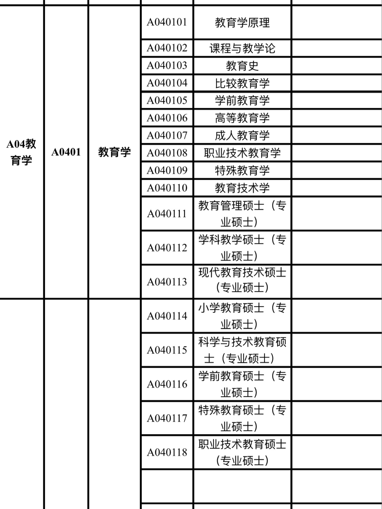 教育学学科专业划分