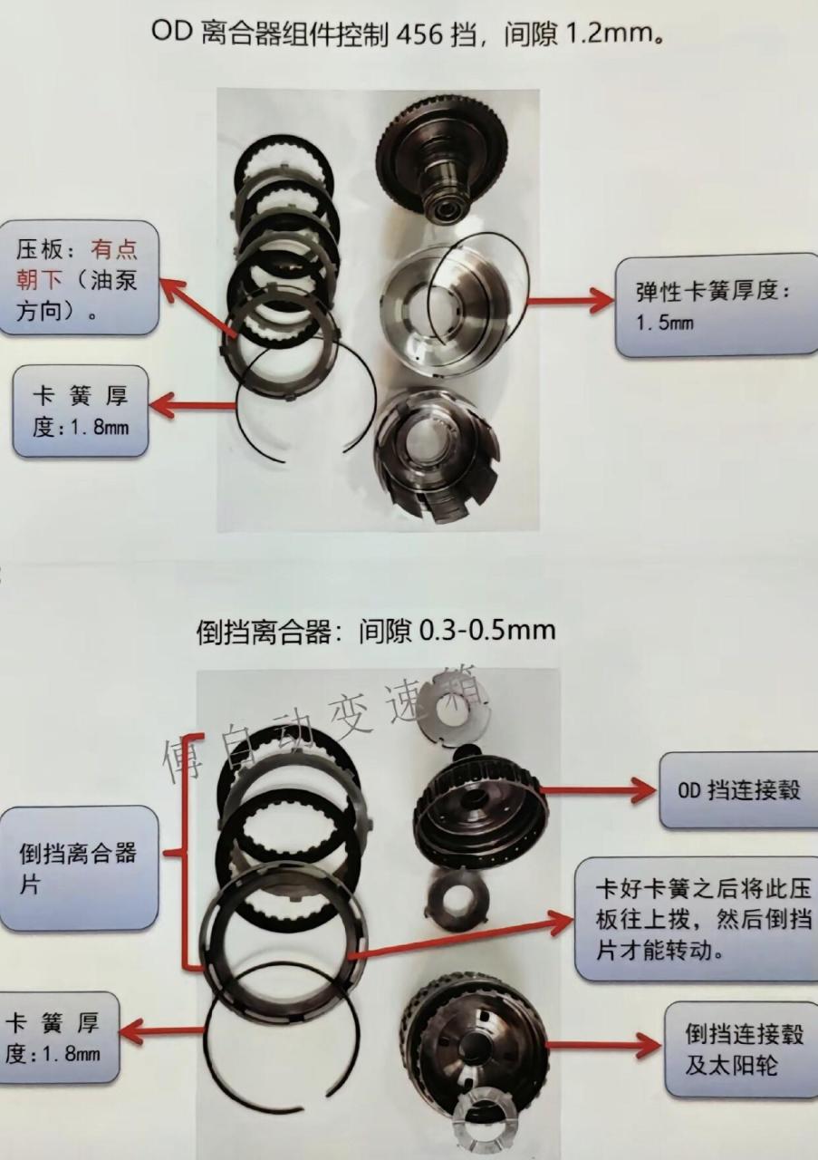 道奇,克莱斯勒,吉普,62te变速箱分解图