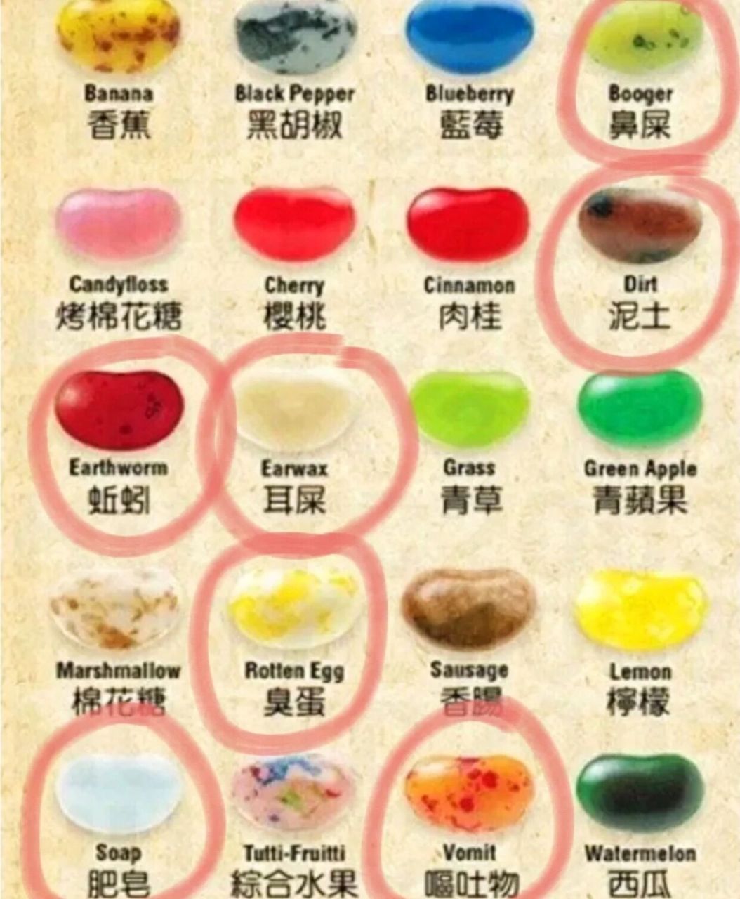 北京环球影城-哈利波特怪味豆中的奇葩味 哈利波特食品中的必买单品哦