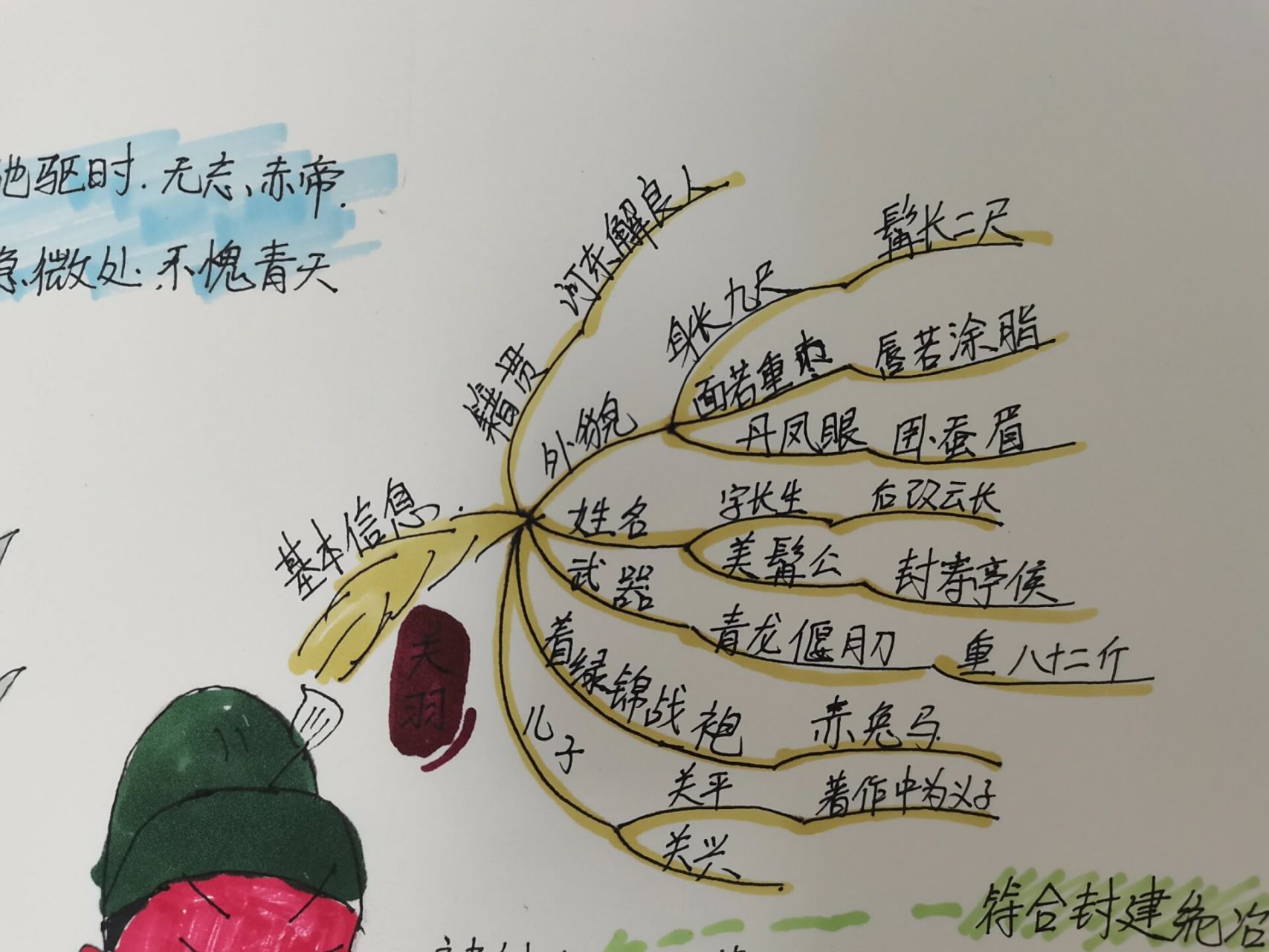 思维导图绘制《三国演义》之关羽