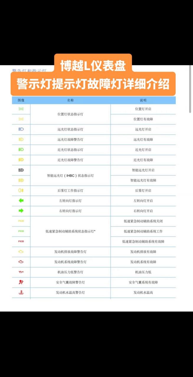 博越l仪表盘最全指示灯详细介绍