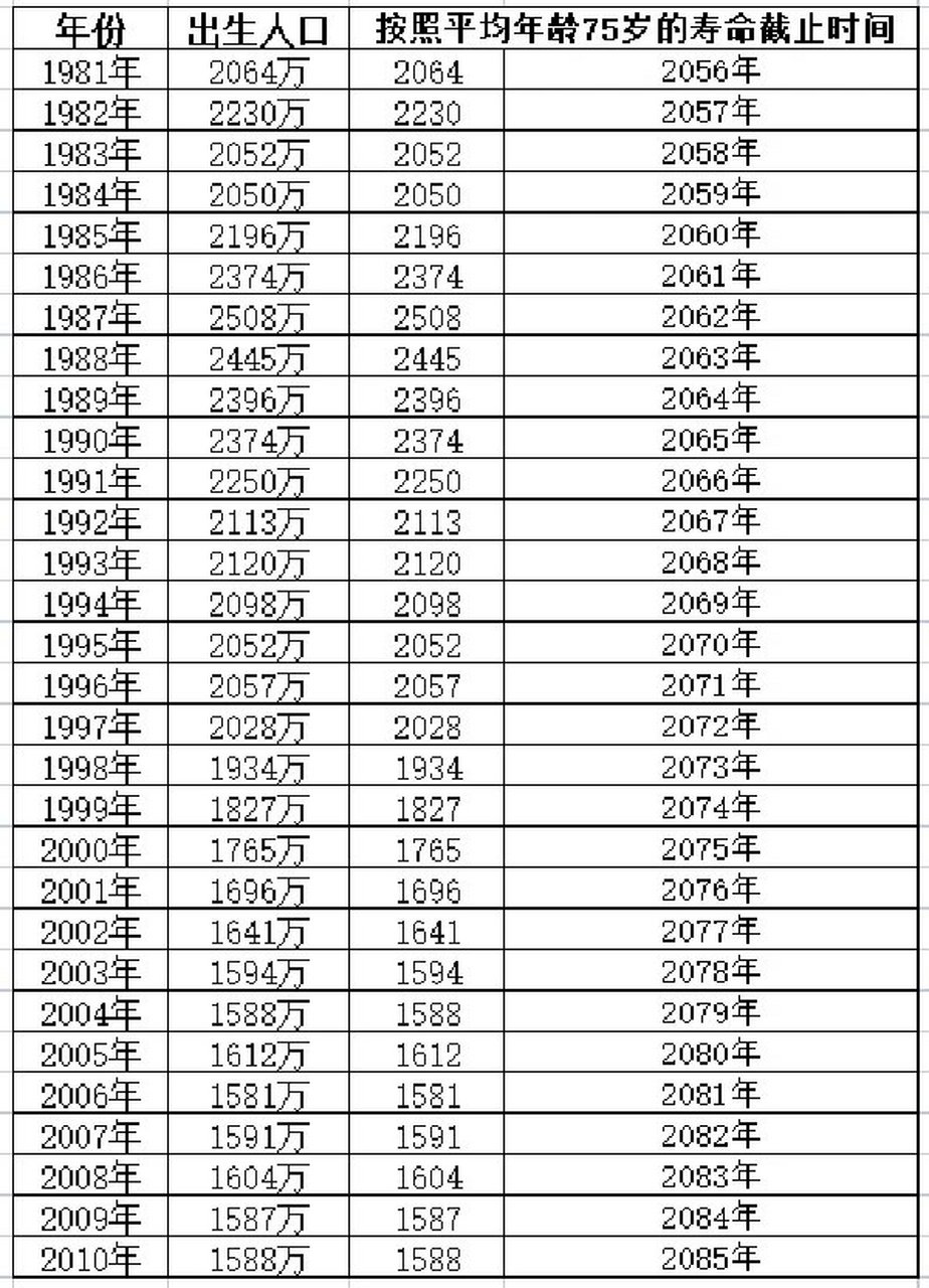 2100年中国有多发达图片