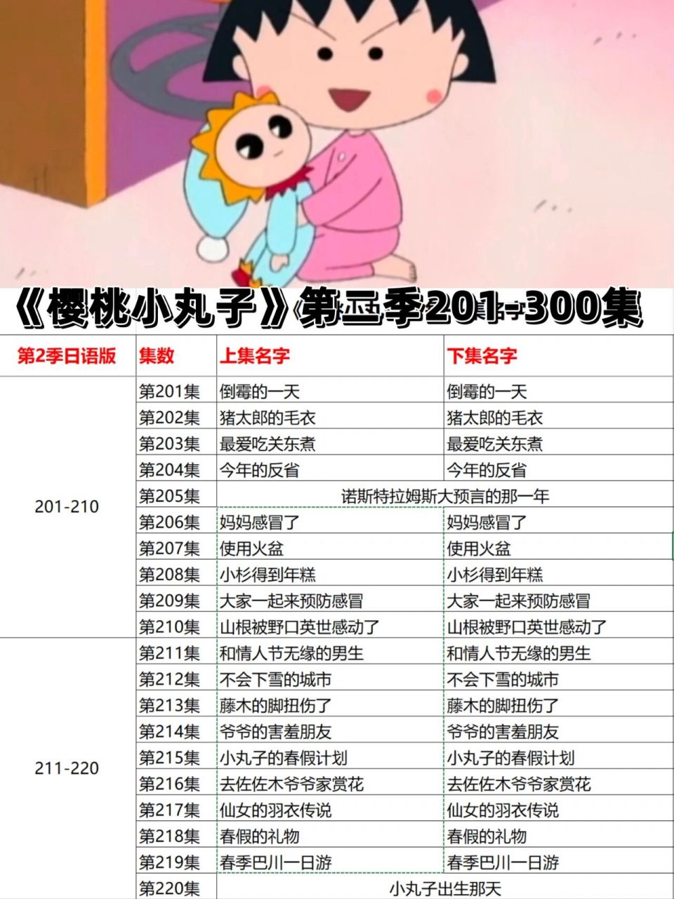 《樱桃小丸子》每一集名字合集 《樱桃小丸子》第二季201-300集每一集